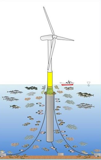 国内初となった椛島のスパー式洋上風力発電機