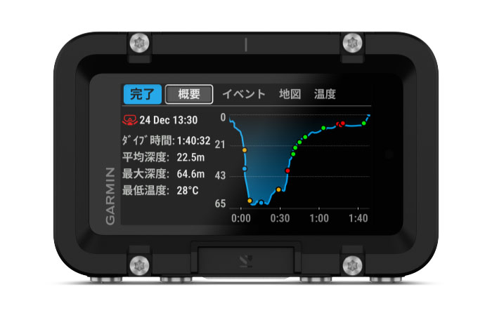 ダイビング中の水深変化のグラフ化もしてくれる