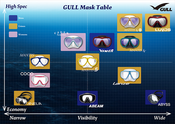 《GULL》マスク-チャート
