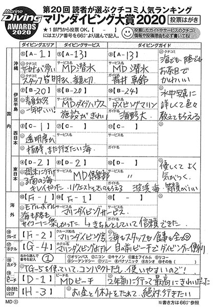 投票はがきの記入例