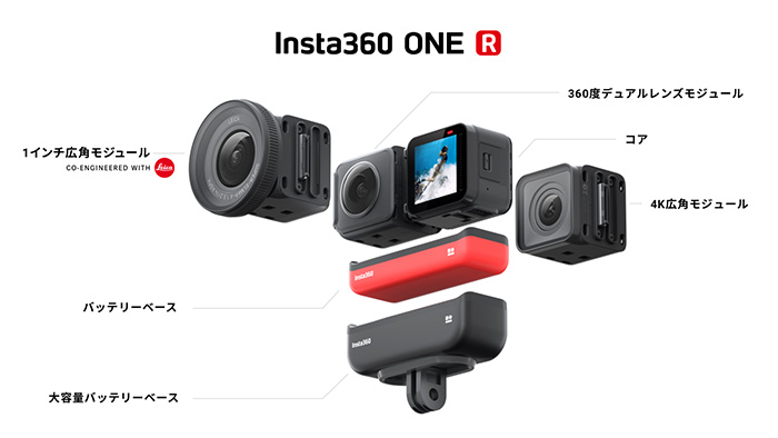 「Insta360 ONE R」は、コアと呼ばれるカメラ本体とバッテリー、それにレンズモジュールの3つのパーツから構成されており、組み合わせによって1台でさまざまな撮影が可能。
