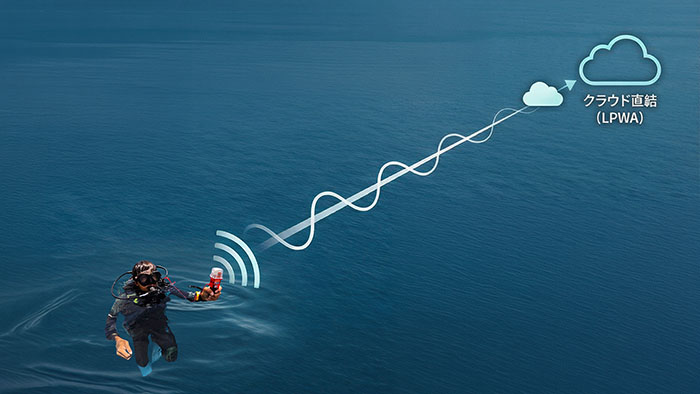 「SEAKER」の利用イメージ