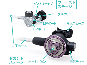 第42回 ダイビング器材のお勉強 その2｜基礎からわかる