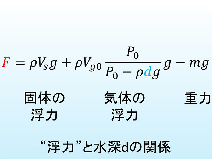 “浮力”と水深の関係