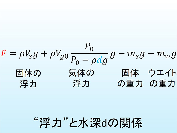 完全版！“浮力”と水深の関係