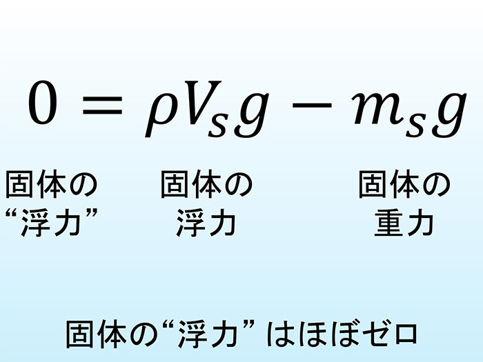 固体の“浮力”はほぼゼロ
