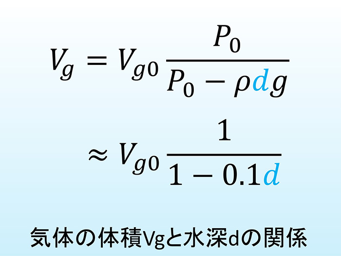 式をより簡単にしてみよう