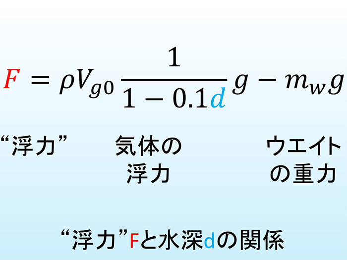 式をより簡単にしてみよう