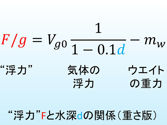 式をより簡単にしてみよう