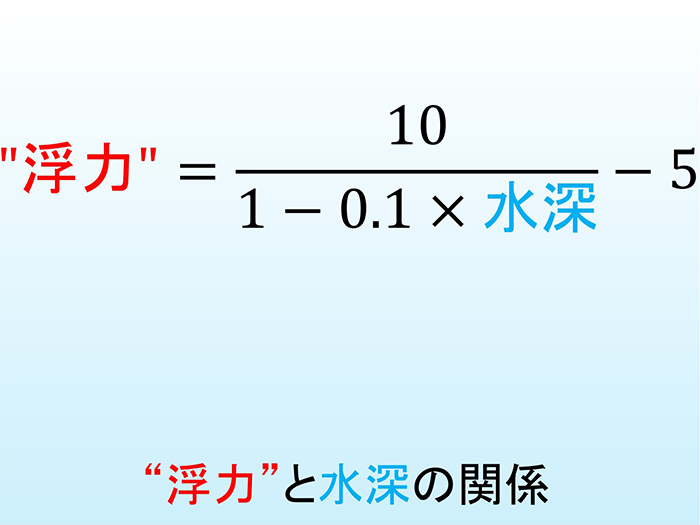 “浮力”を計算してみよう