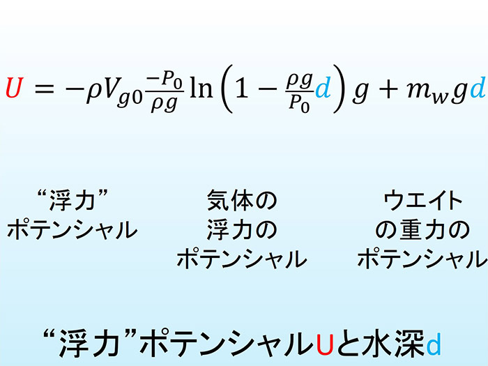 積分してみよう