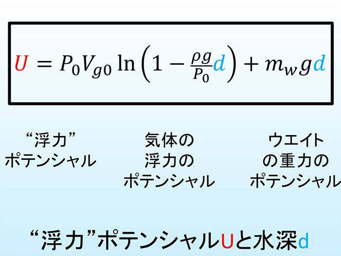 積分してみよう
