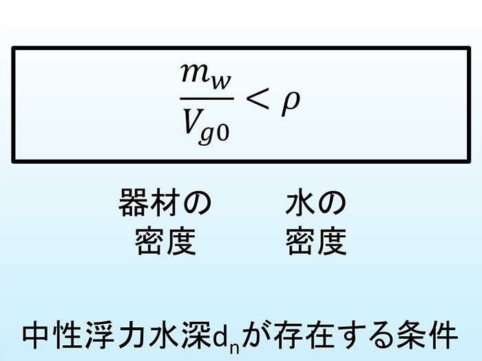 「中性浮力水深」が存在する条件