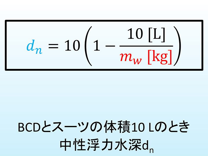 「中性浮力水深」とウエイトの重さのグラフ