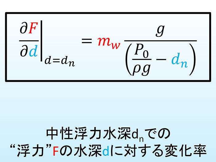 「中性浮力水深」での“浮力”の変化率