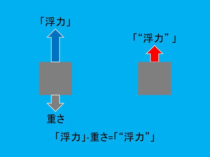 図１