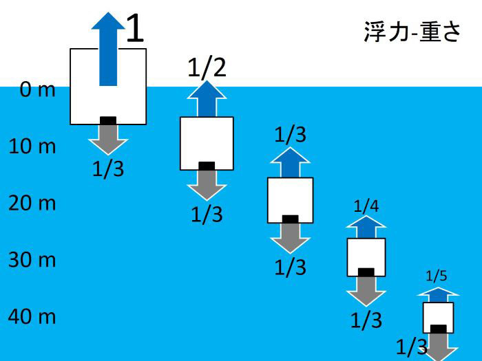 図