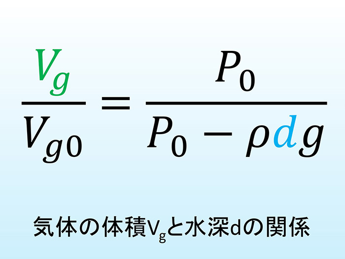 気体の体積と水深の関係